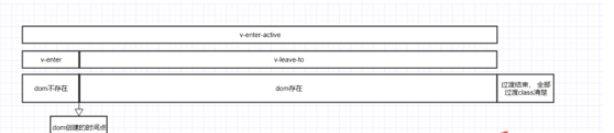 vue巧用过渡效果的方法