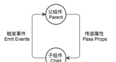 vue中如何自定义组件传值  vue 第1张