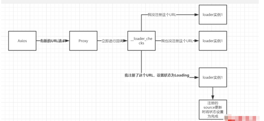 怎么寫一個即插即用的Vue Loading插件