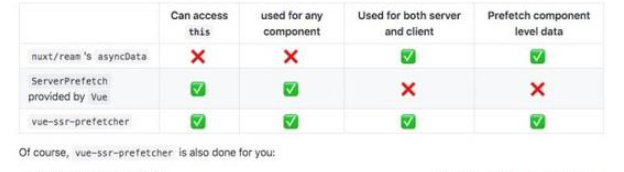 如何在vue中使用ssr实现预取数据