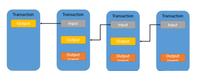 Javascript中如何实现一个小型区块链