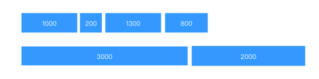 JavaScript怎么實(shí)現(xiàn)并發(fā)控制