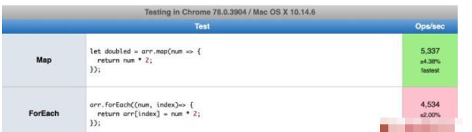 JavaScript中的map()和forEach()有什么区别