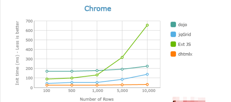 JavaScript如何测试表格组件的加载速度