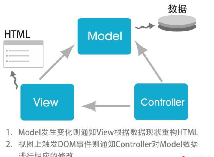 JavaScript如何实现策略模式