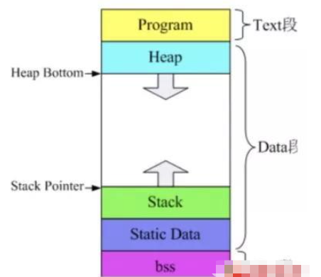 JavaScript中Debugger的原理是什么