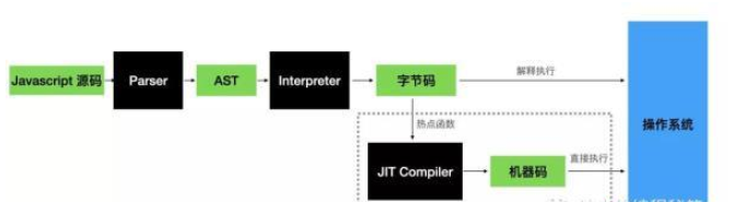 JavaScript中Debugger的原理是什么