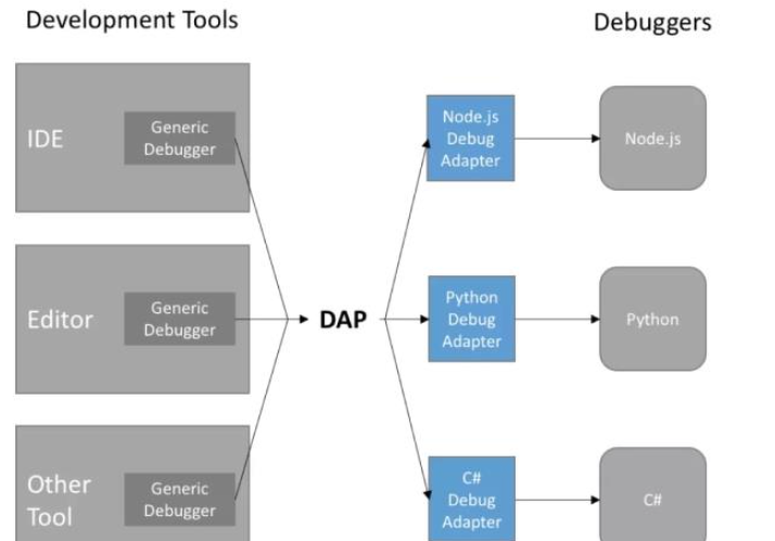 JavaScript中Debugger的原理是什么