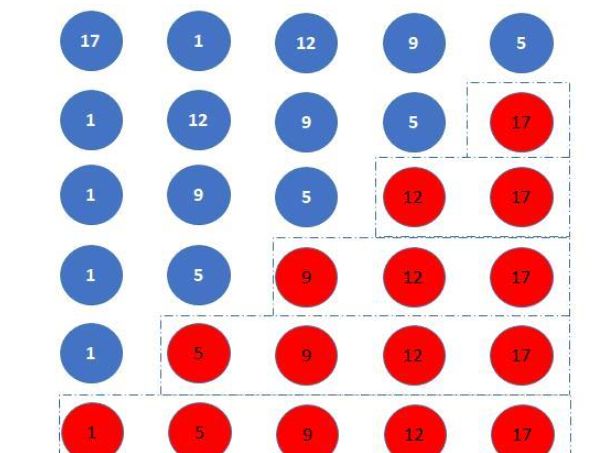 JavaScript怎么實現冒泡排序與選擇排序