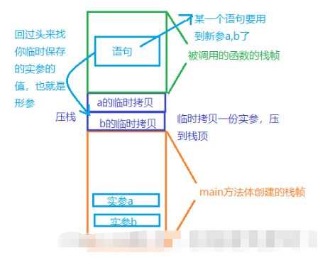 Java方法使用实例分析