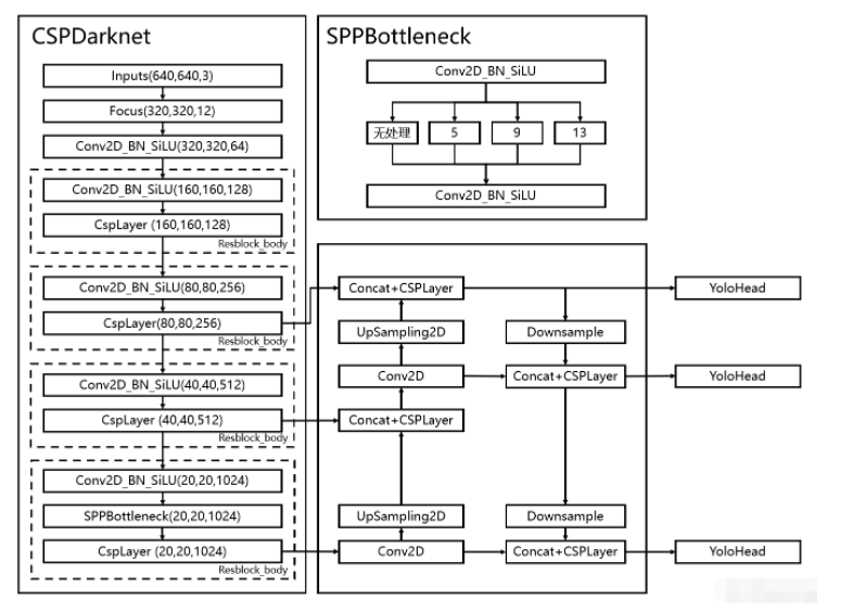 Pytorch搭建YoloV5目标检测平台实现的方法  pytorch 第1张