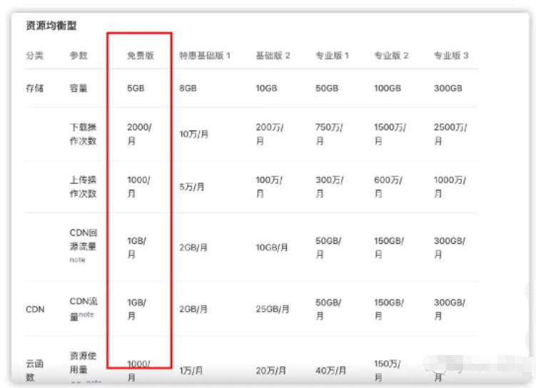 Python作为小程序后端的实现方法有哪些