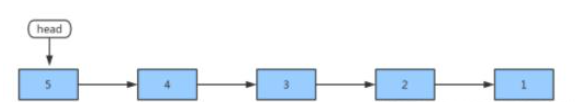 python單鏈表如何反轉(zhuǎn)