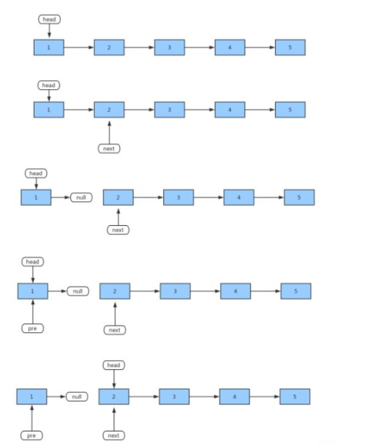 python單鏈表如何反轉(zhuǎn)