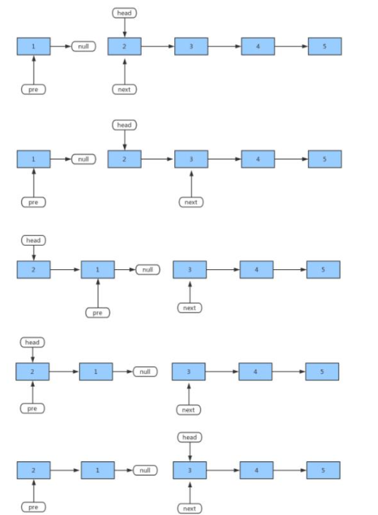 python單鏈表如何反轉(zhuǎn)