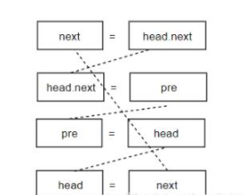 python单链表如何反转  python 第4张