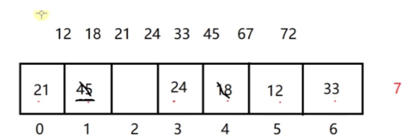 C++哈希表之线性探测法怎么实现