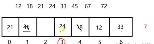 C++哈希表之线性探测法怎么实现