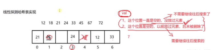 C++哈希表之线性探测法怎么实现  c++ 第5张