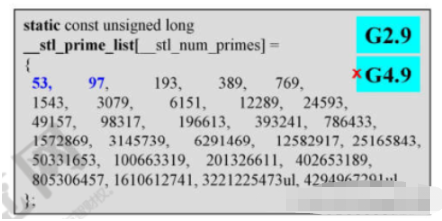 C++哈希表之线性探测法怎么实现  c++ 第8张