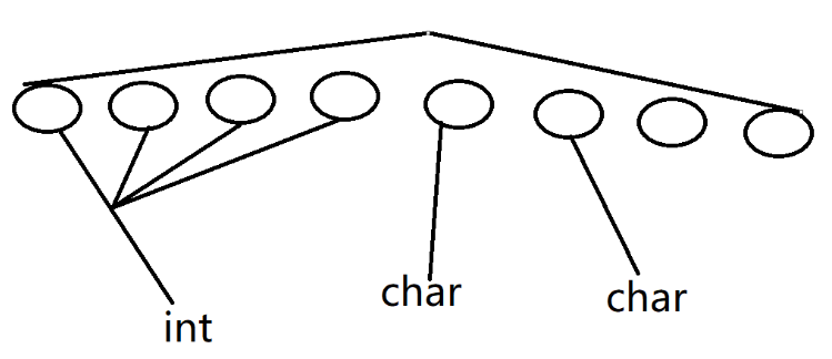 C語言結(jié)構(gòu)體如何使用