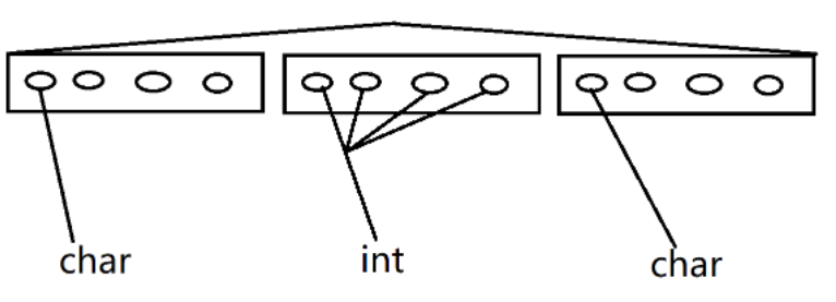 C語言結構體如何使用  c語言 第6張