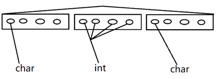 C語言結(jié)構(gòu)體如何使用