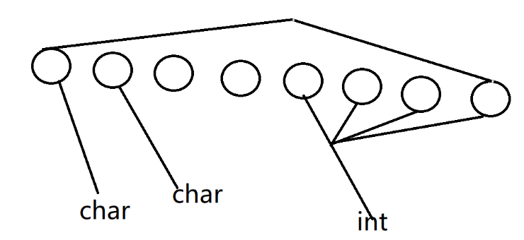 C語言結構體如何使用  c語言 第8張