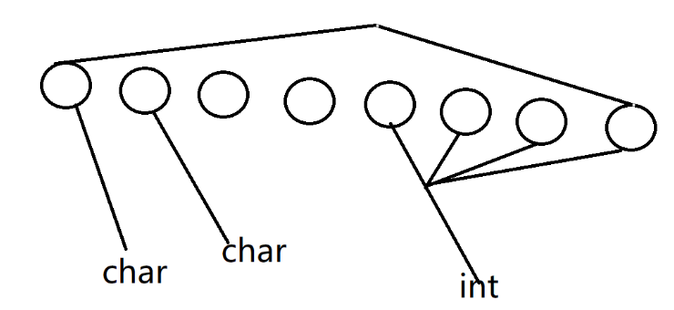 C語言結(jié)構(gòu)體如何使用