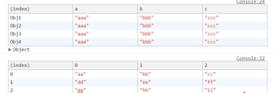 除Console.log()外的Javascript调试命令是什么