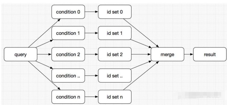 ElasticSearch索引数据优化的方法  elasticsearch 第1张