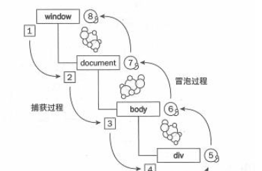 JavaScript事件处理实例分析