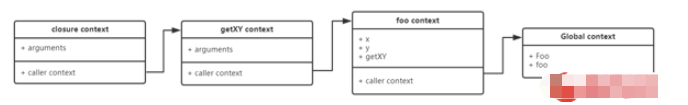 Javascript中的this怎么应用