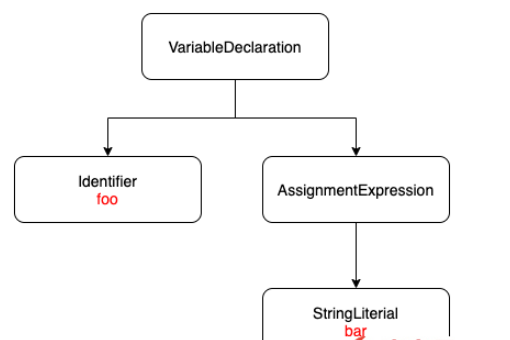 JavaScript作用域的作用是什么