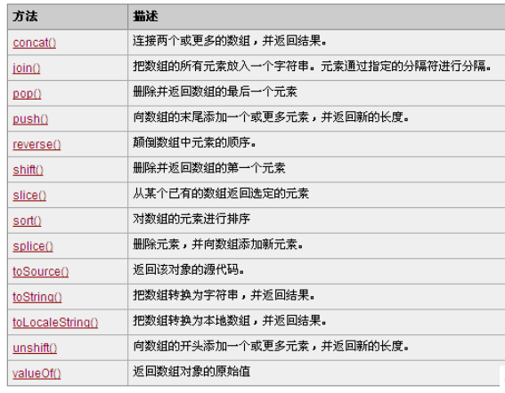 JavaScript中怎么使用Array对象