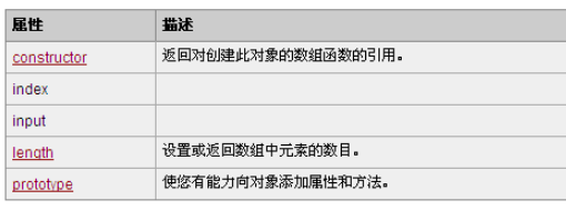 JavaScript中怎么使用Array对象