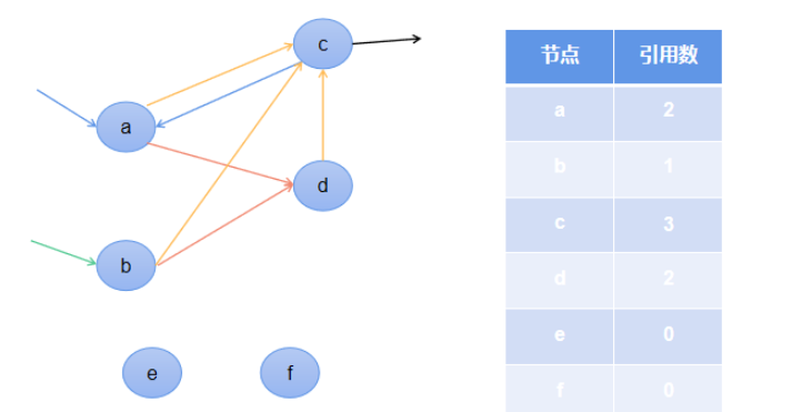 Python中垃圾回收机制的原理分析  python 第3张