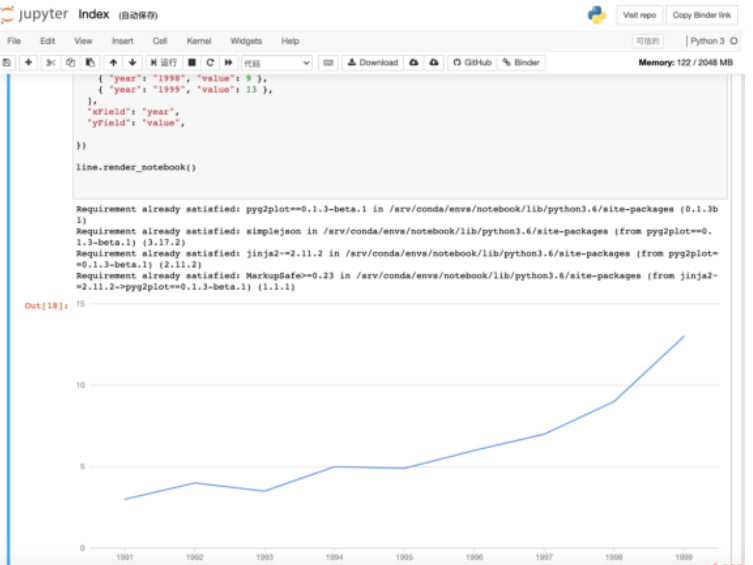 Python中PyG2Plot可视化库怎么使用