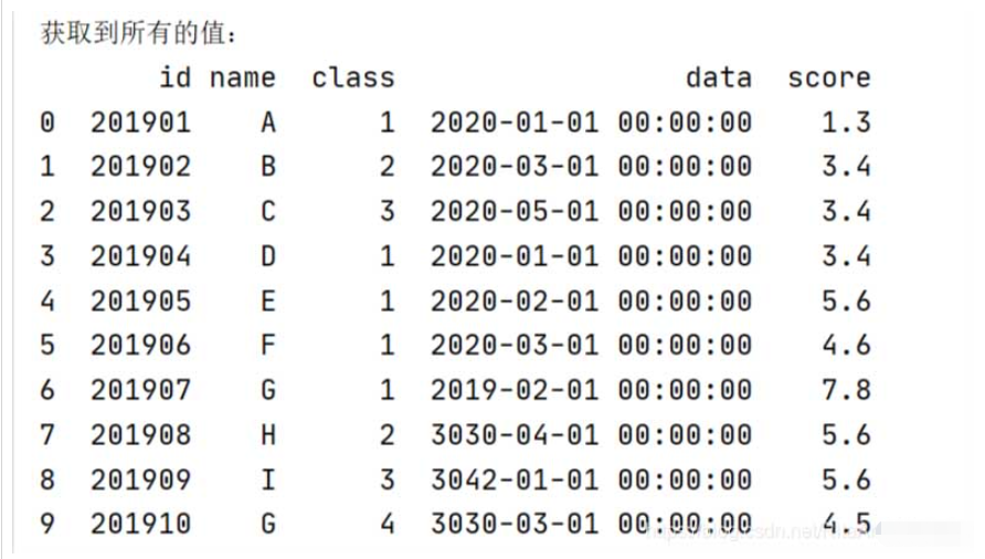 python怎么使用pandas读xlsx文件  python 第1张