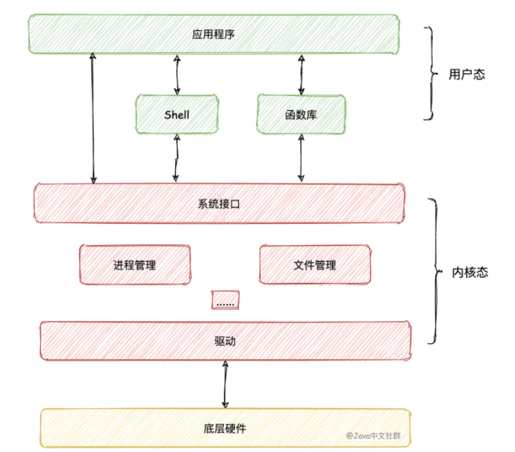 Java中的synchronized锁膨胀机制怎么实现