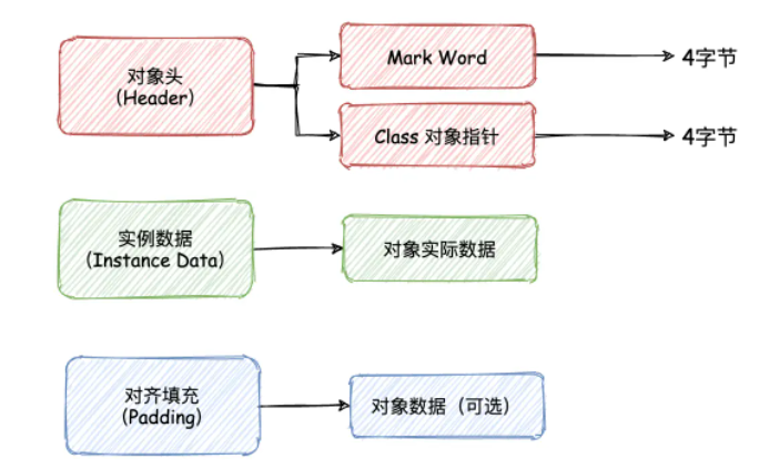 Java中的synchronized锁膨胀机制怎么实现