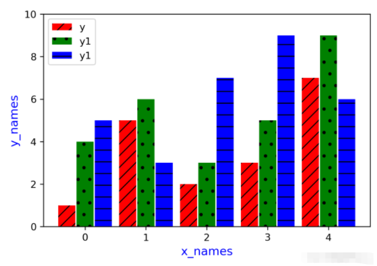 Python怎么绘制多因子柱状图