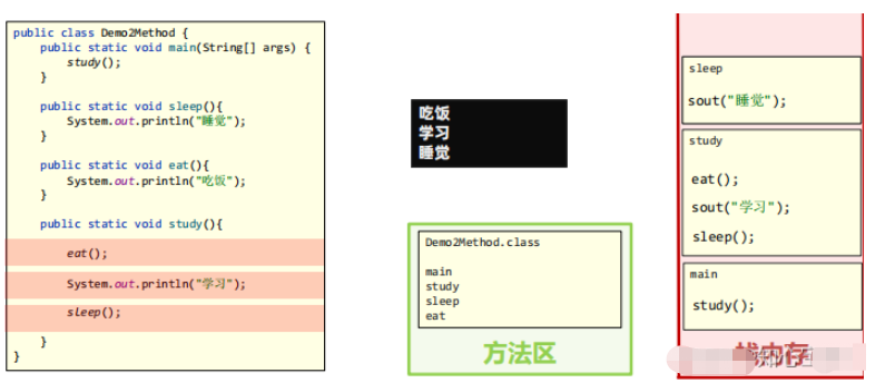 Java方法如何定义与调用