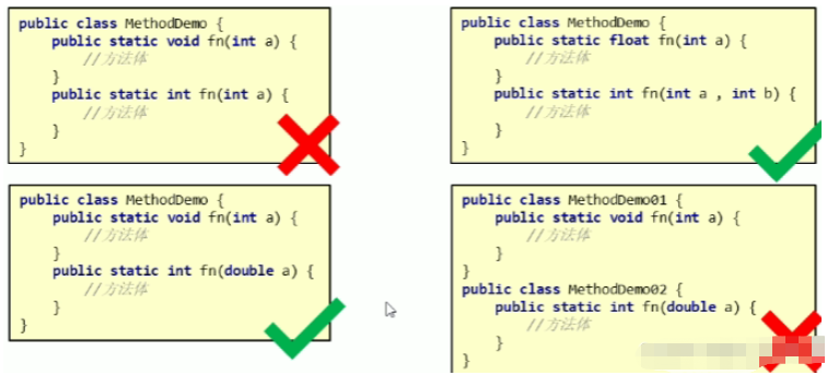 Java方法如何定义与调用  java 第3张