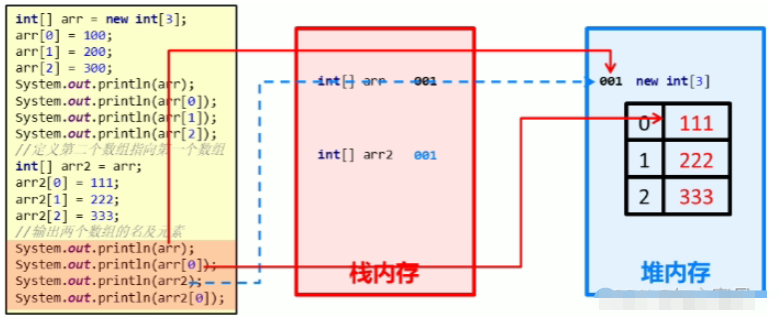 Java數(shù)組的使用方法實例分析