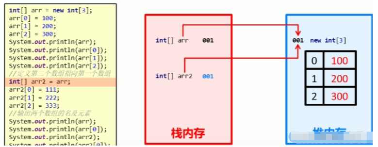 Java数组的使用方法实例分析