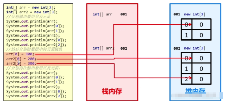 Java数组的使用方法实例分析