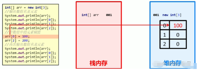 Java數(shù)組的使用方法實例分析