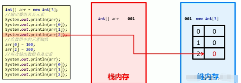 Java數(shù)組的使用方法實例分析