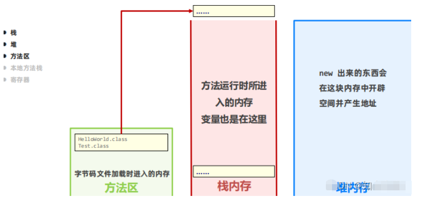 Java数组的使用方法实例分析